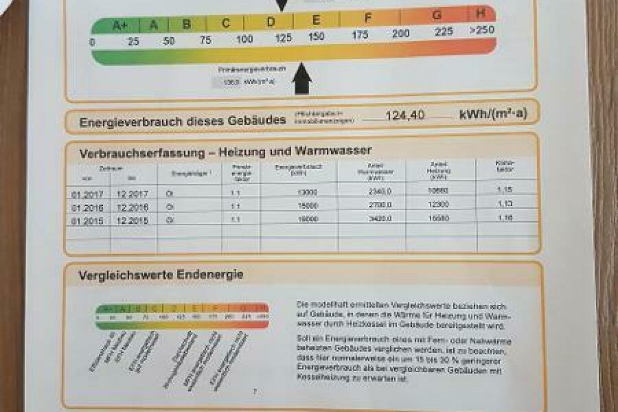 Energieausweis