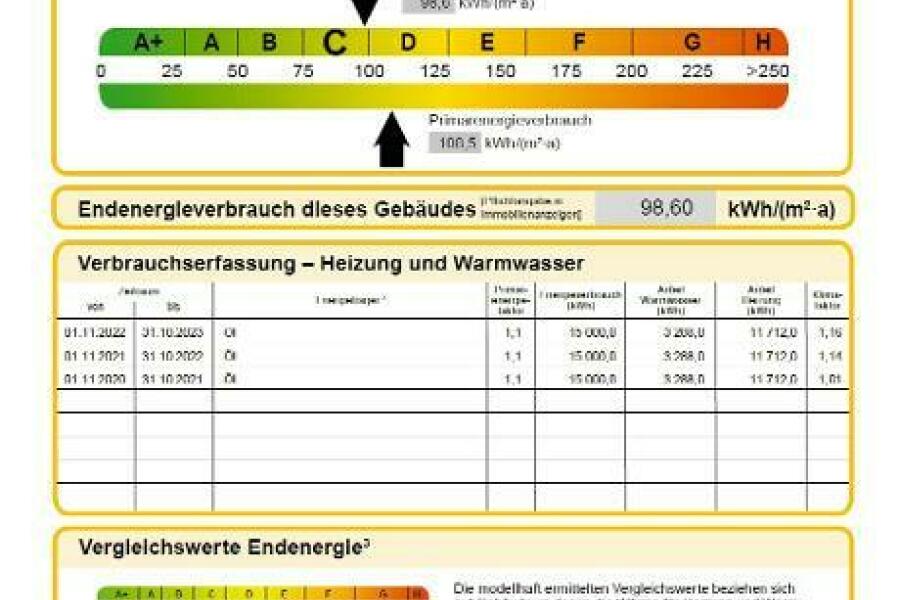 Energieausweis